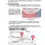 エアコン故障発生　時期